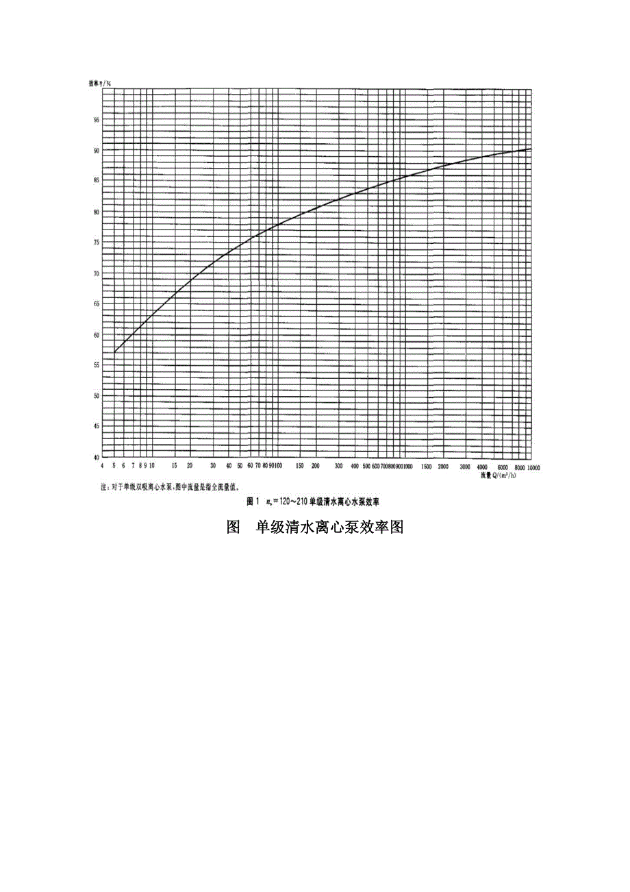 水泵设备能效对标_第2页