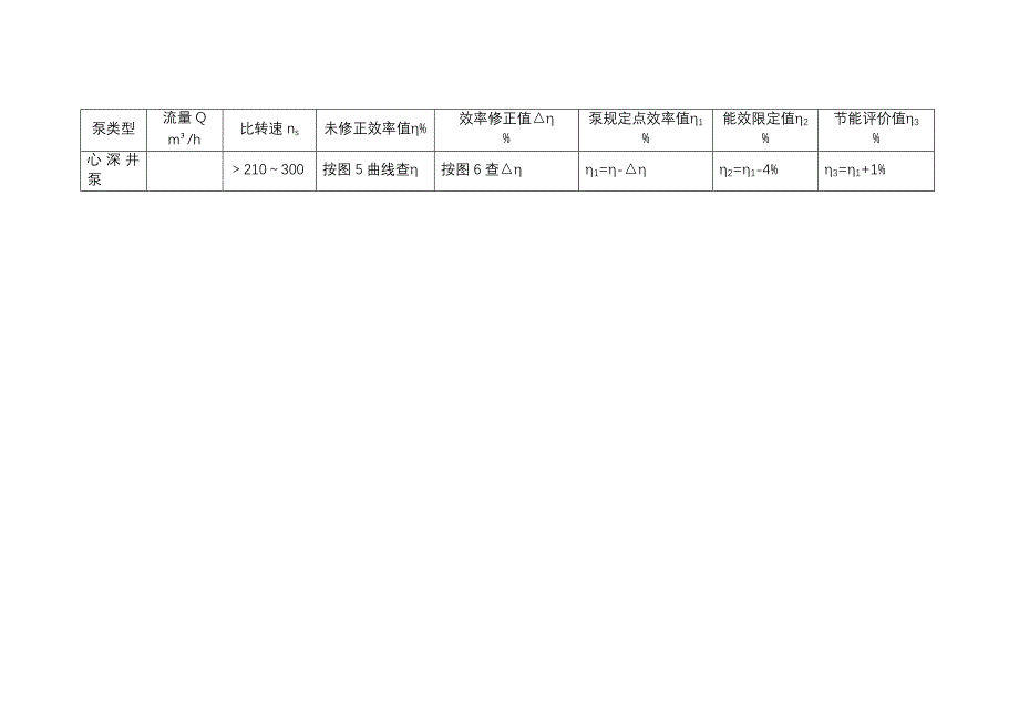 水泵设备能效对标_第4页