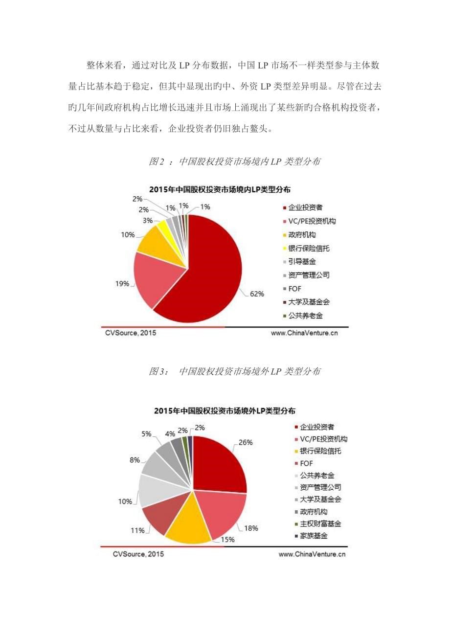 私募股权投资基金LP研究报告_第5页