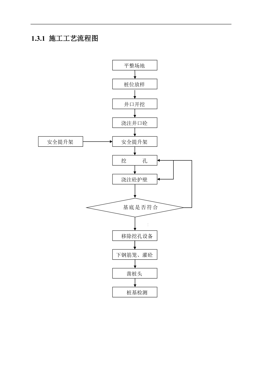 新建宁杭高速铁路工程施工作业指导书大全_第2页