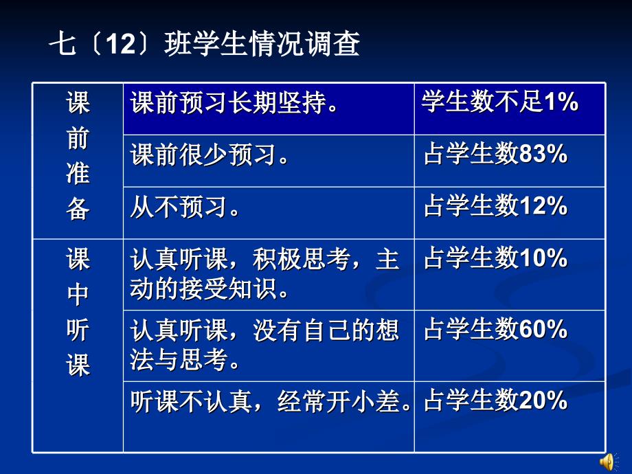 指导孩子学会学习_第2页