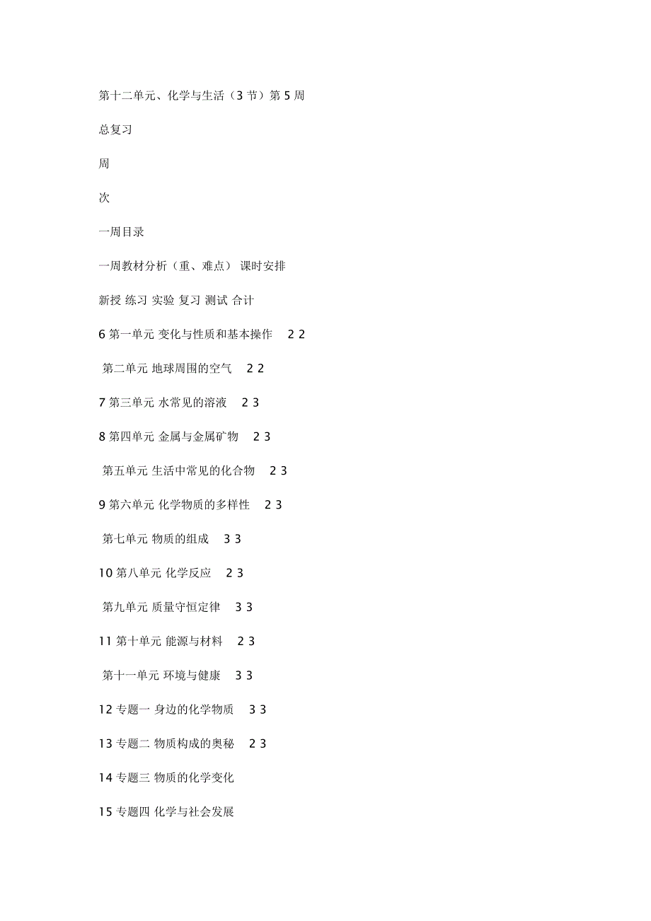 九年级下学期化学教学计划.doc_第4页