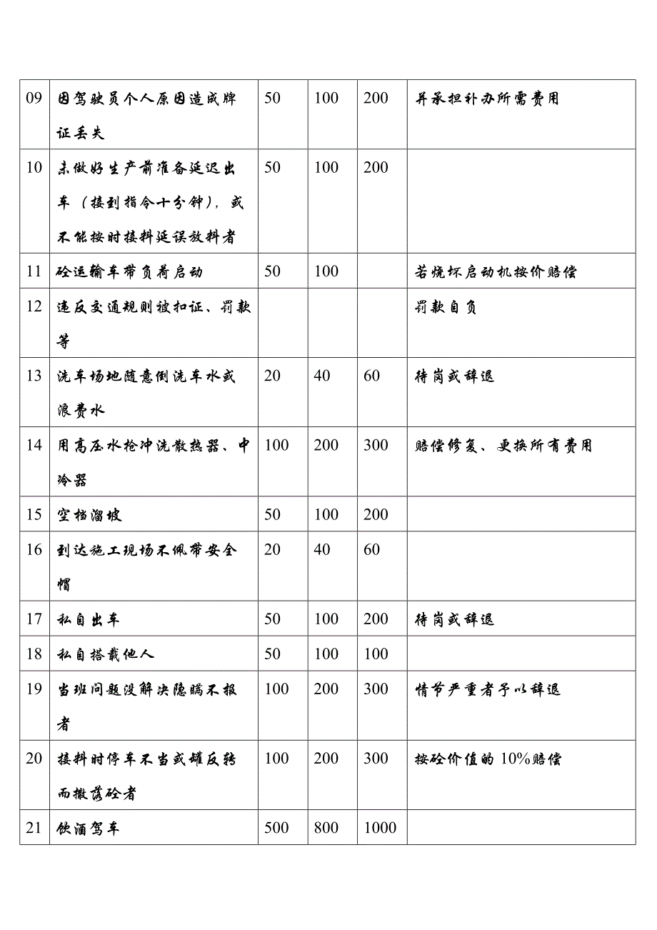 商混站驾驶员管理制度_第3页