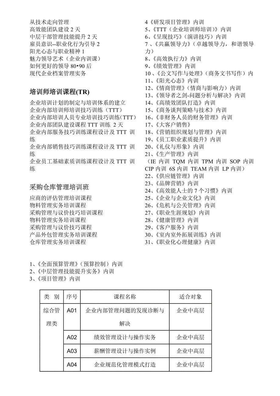 内训企业课程[目录]doc_第5页