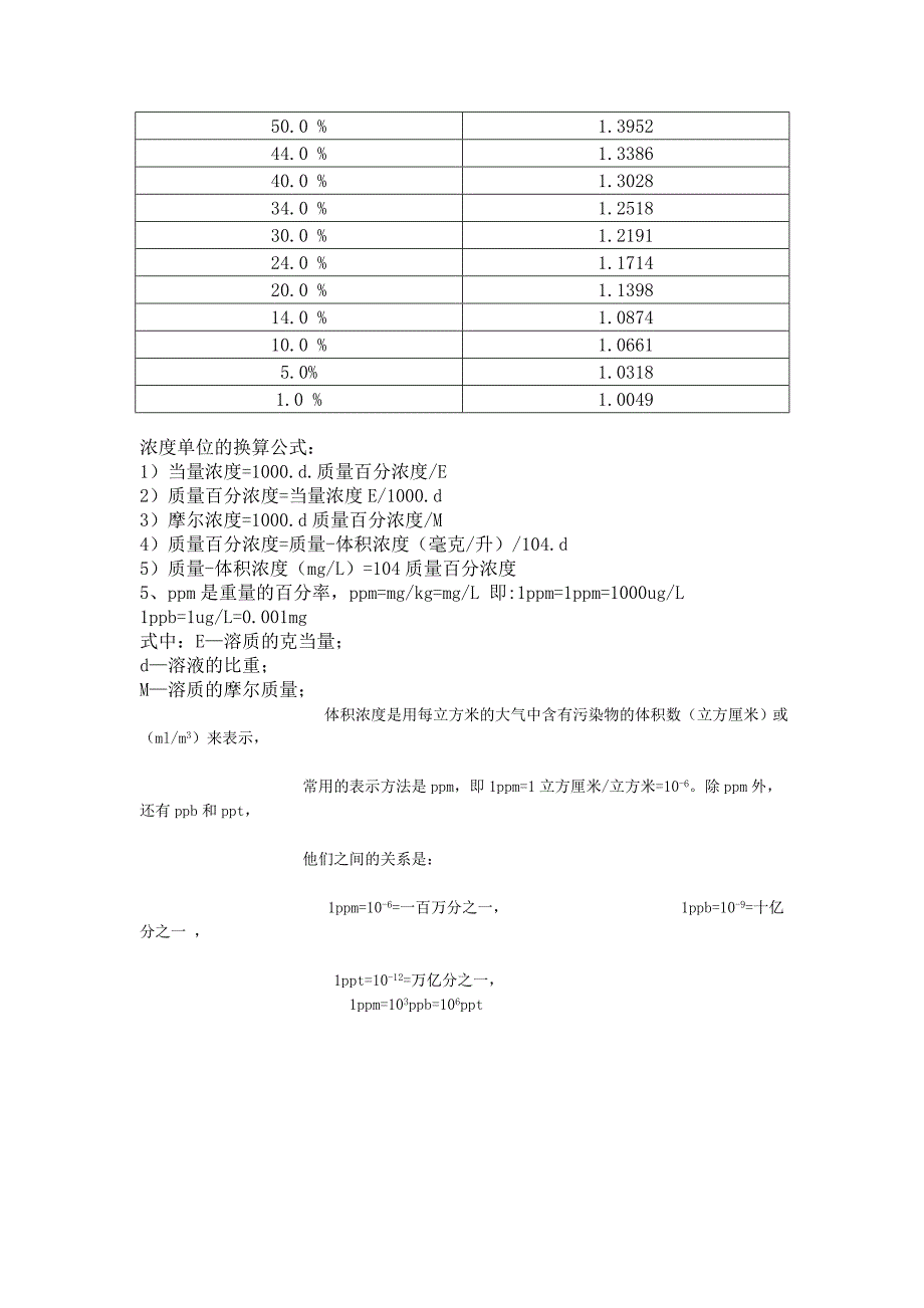 硝酸浓度与比重对照表.doc_第3页