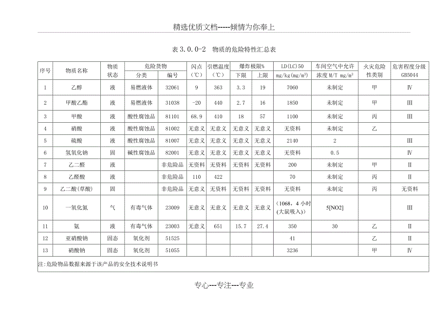 危险化学品知识及工艺危险性分析_第3页