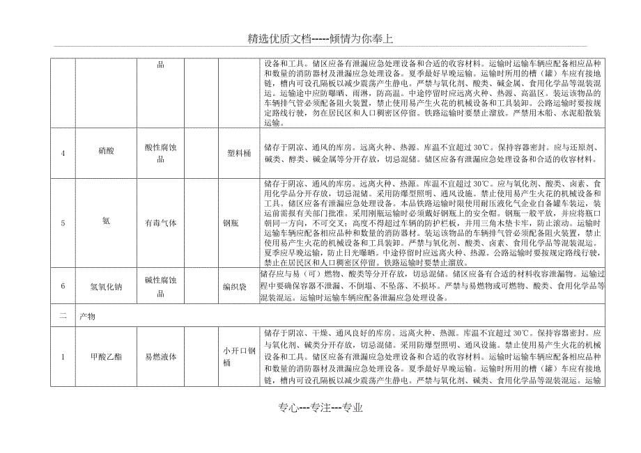 危险化学品知识及工艺危险性分析_第5页