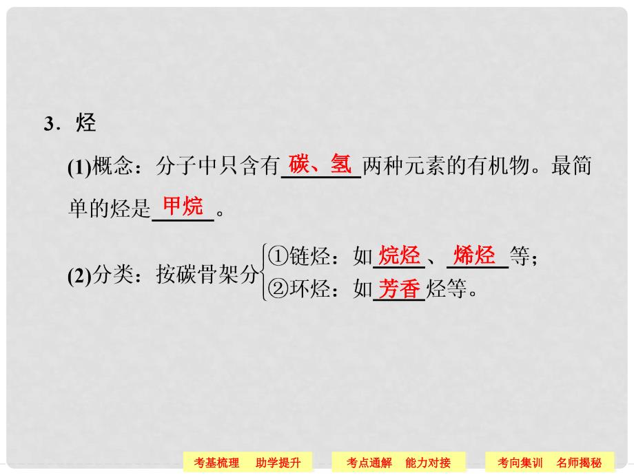 高考化学一轮复习 （考基梳理+助学提升）第9章 第1讲《最简单的有机物——甲烷》课件_第4页