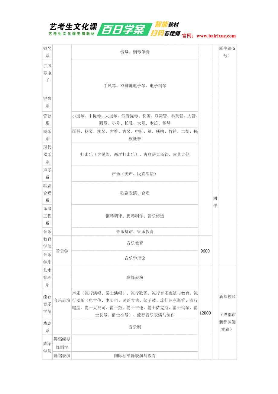 四川音乐学院2016年本科招生简章(省外).doc_第3页