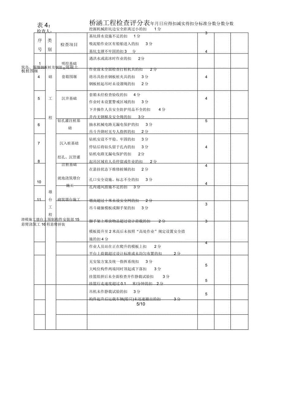 《市政工程施工安全检查表》_第5页