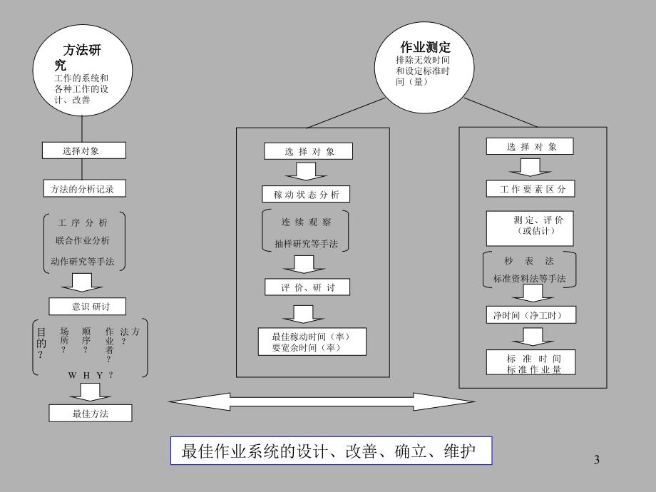 制造管理的工序管理实践_第3页