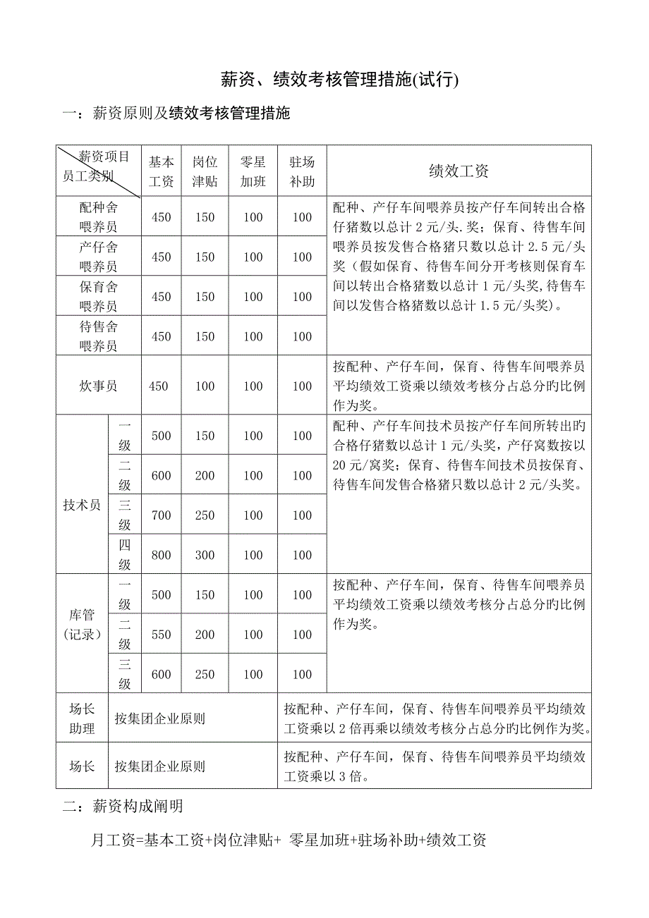 集团猪场考核方案_第1页