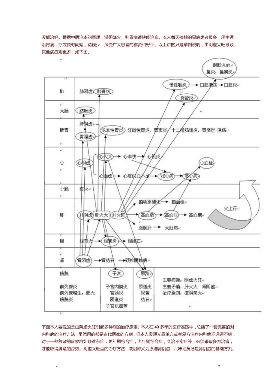 我家的祖传中医40多年的临床经验+3个月的呕心沥血_第4页