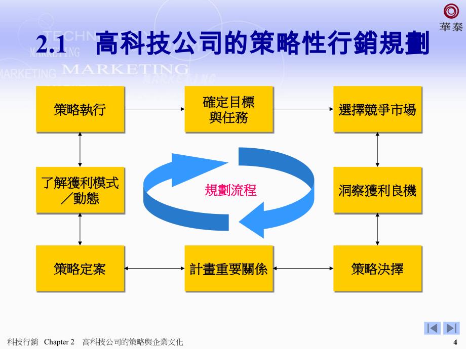 高科技公司的策略与企业文化_第4页