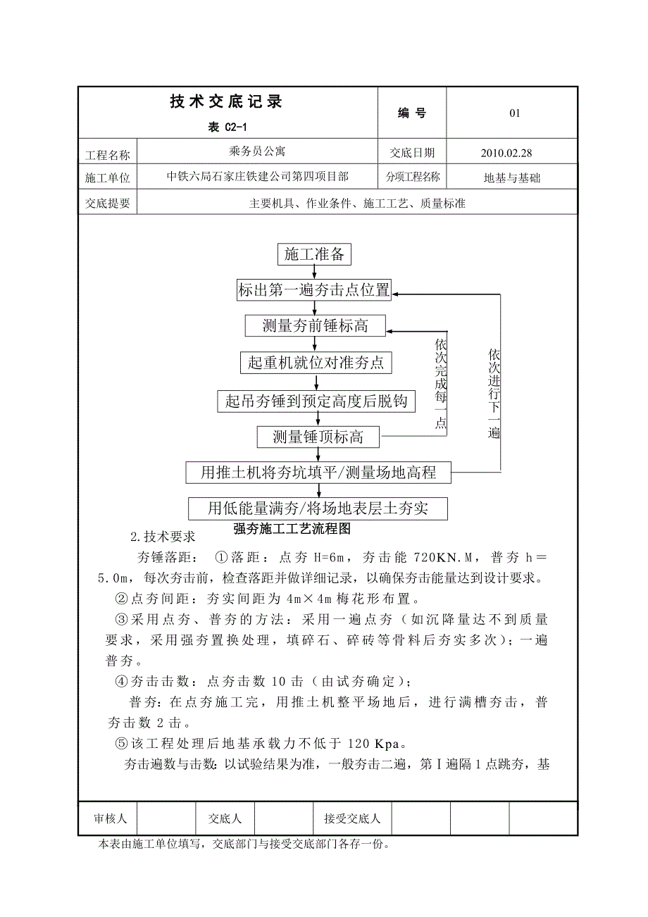 强夯地基技术交底.doc_第2页