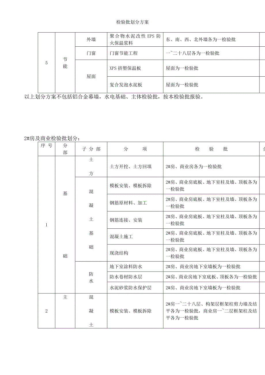 检验批划分方案_第3页