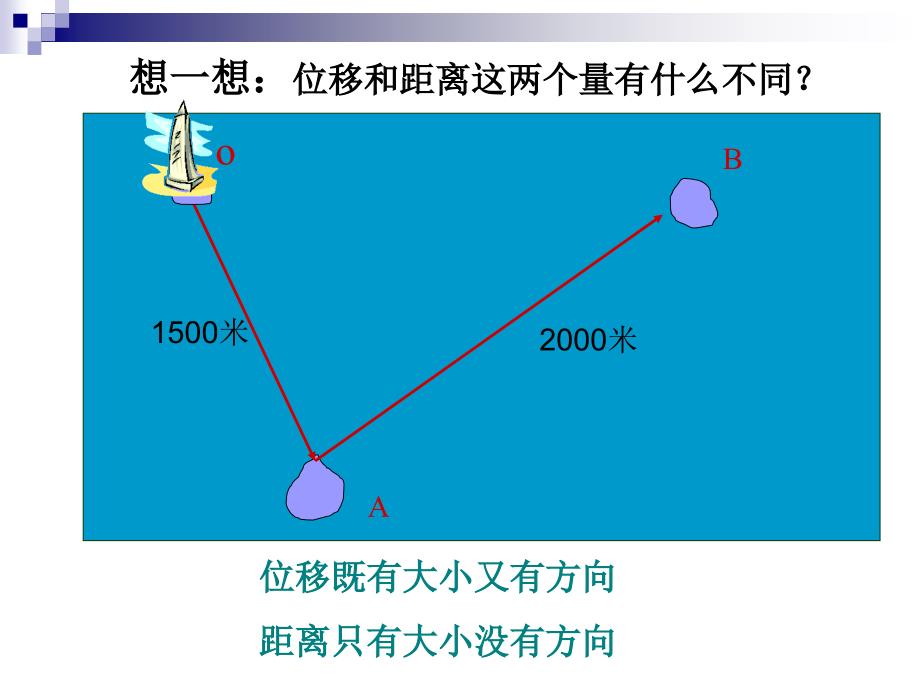 21向量的概念及表示_第1页