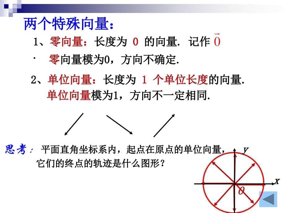 21向量的概念及表示_第5页