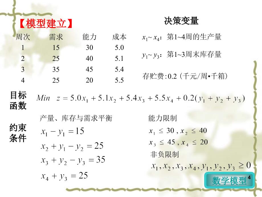 数学规划之饮料厂的生产与检修15_第4页