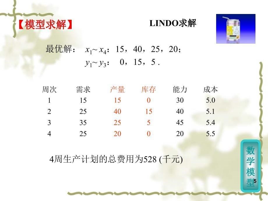 数学规划之饮料厂的生产与检修15_第5页