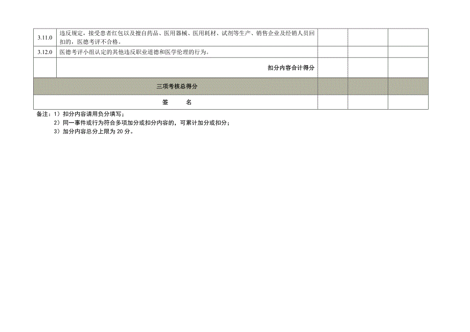 湖南医务人员医德考评表广州医科大学附属肿瘤医院_第4页