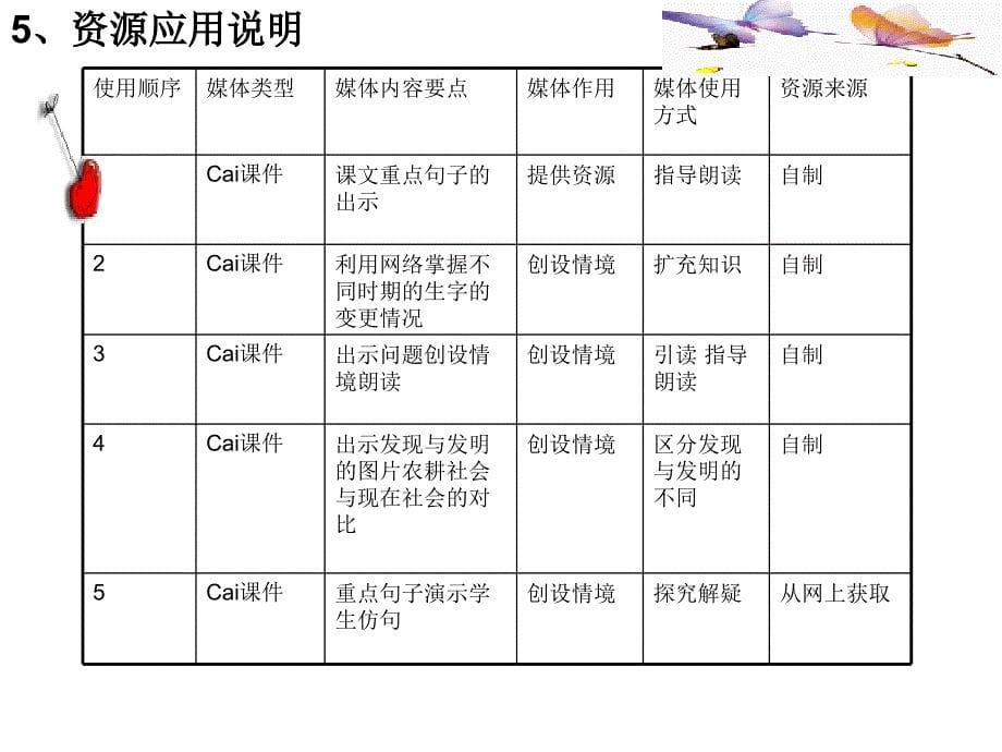 教育技术最终培训作品_第5页