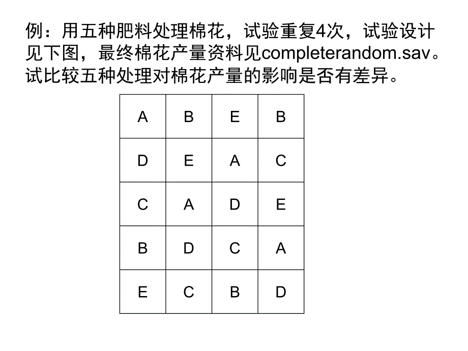 常用试验设计分析方法.ppt_第4页