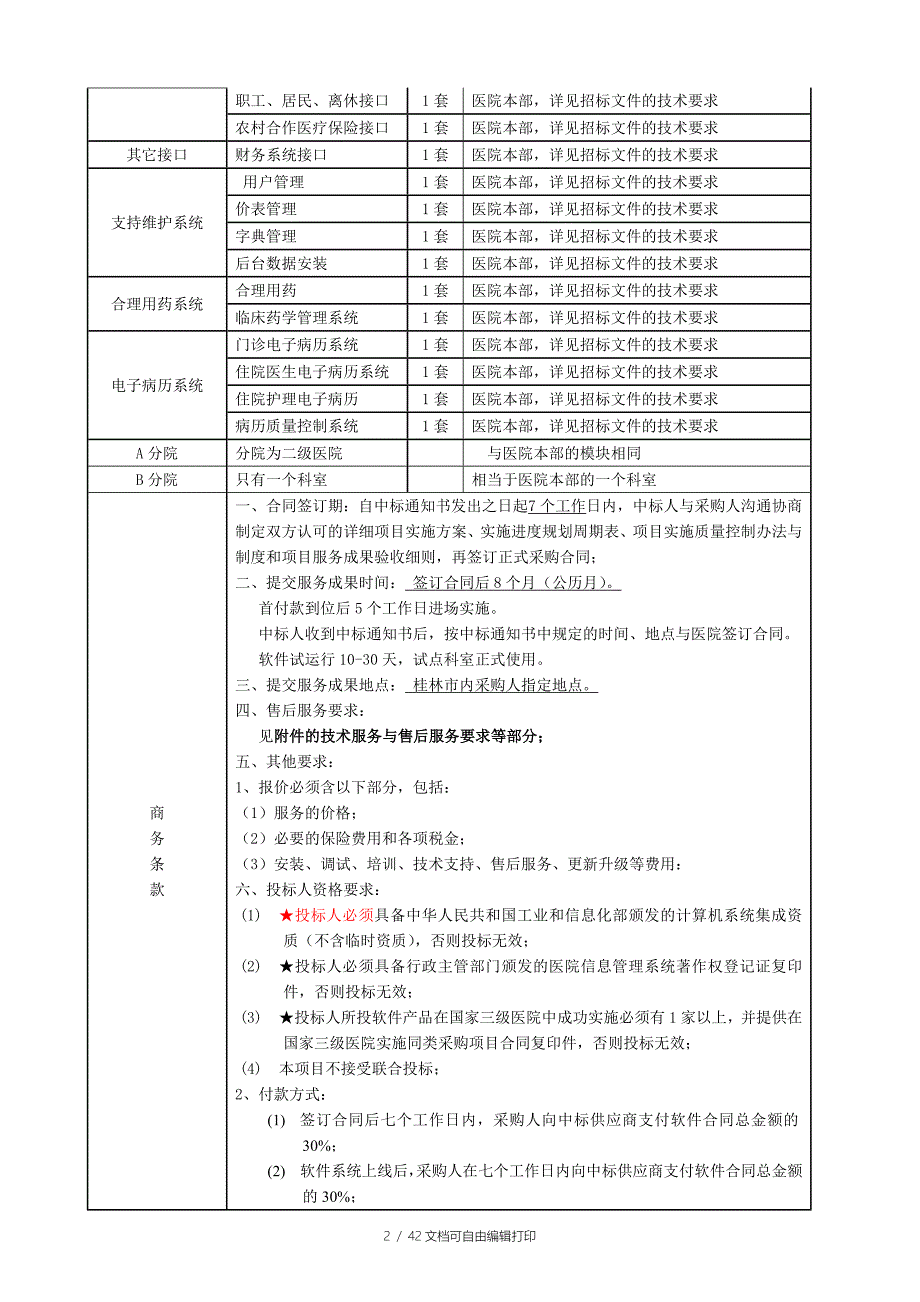 医院信息系统软件开发采购需求_第2页