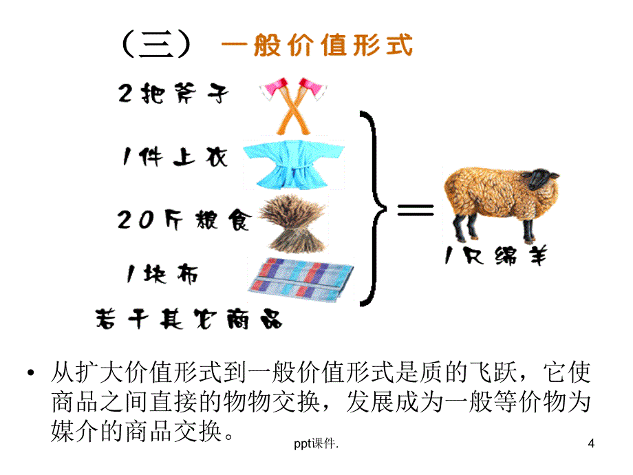 商品和货币ppt课件_第4页