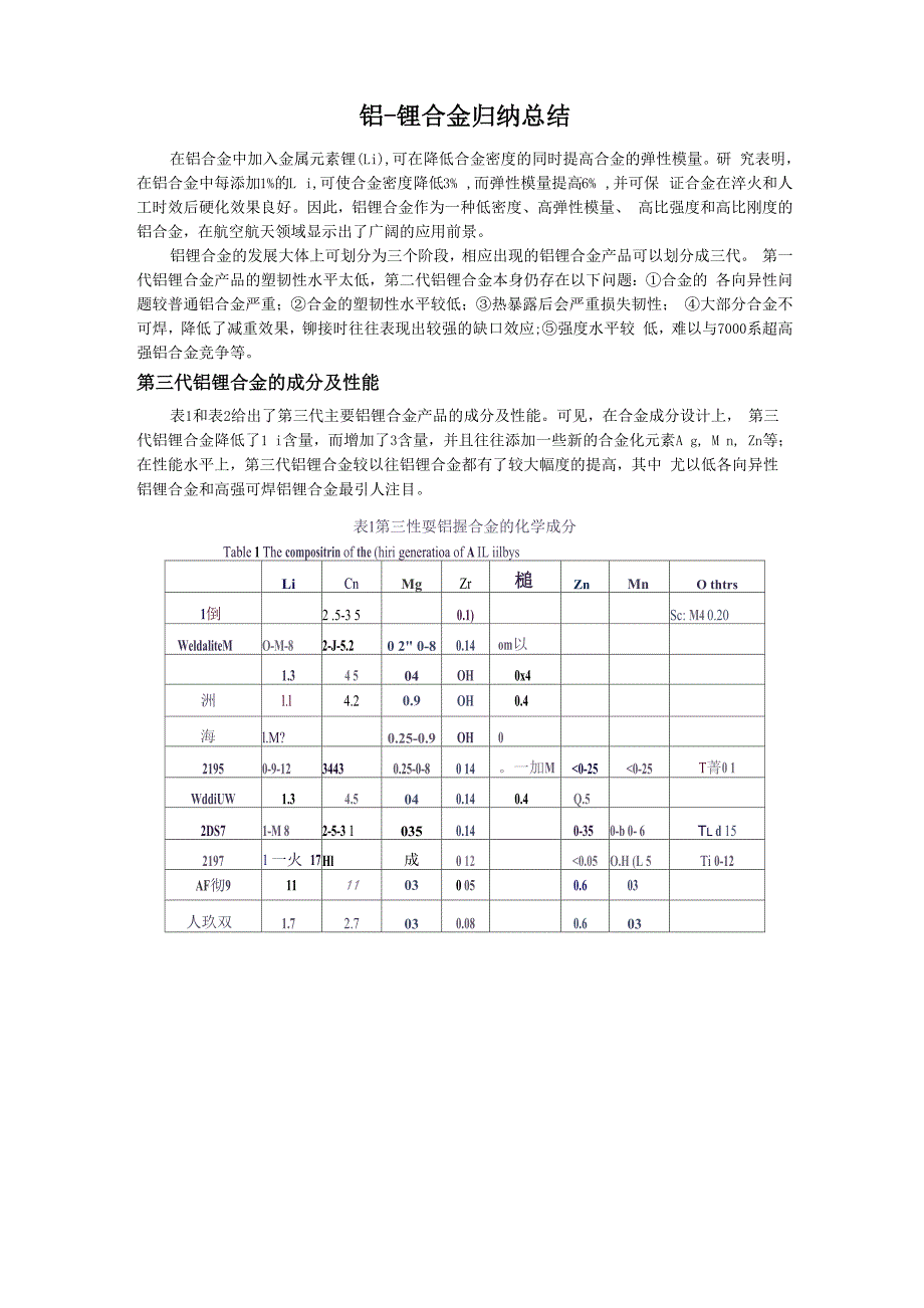 铝锂合金总结_第1页