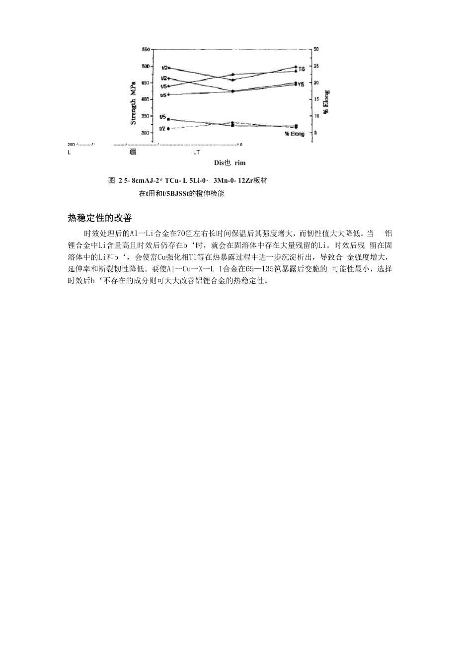 铝锂合金总结_第5页