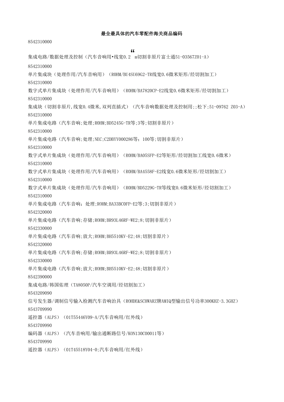 汽车配件海关商品编码_第1页