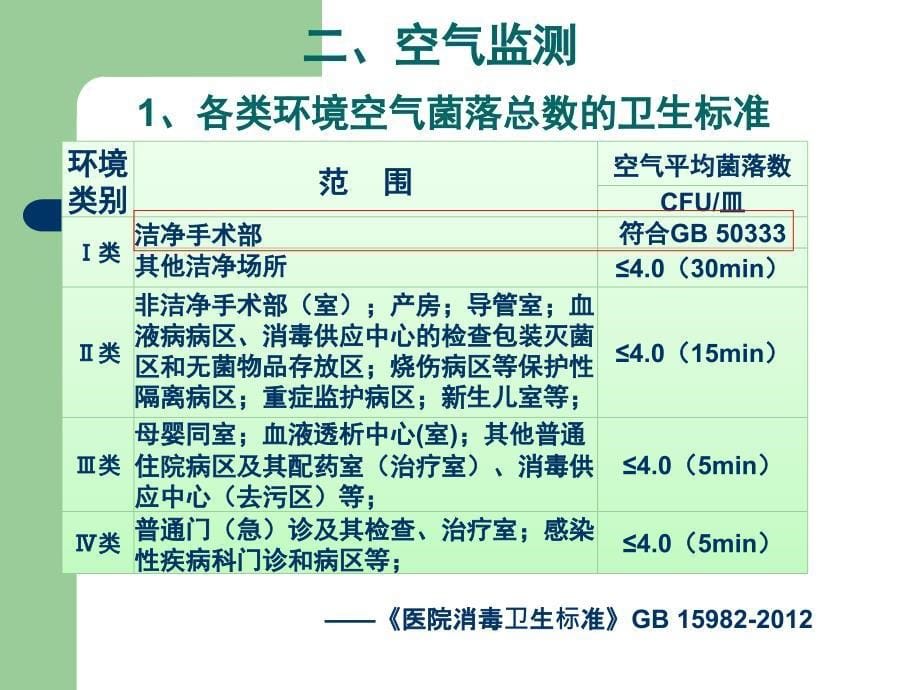 医院环境卫生常用的监测方法课件_第5页