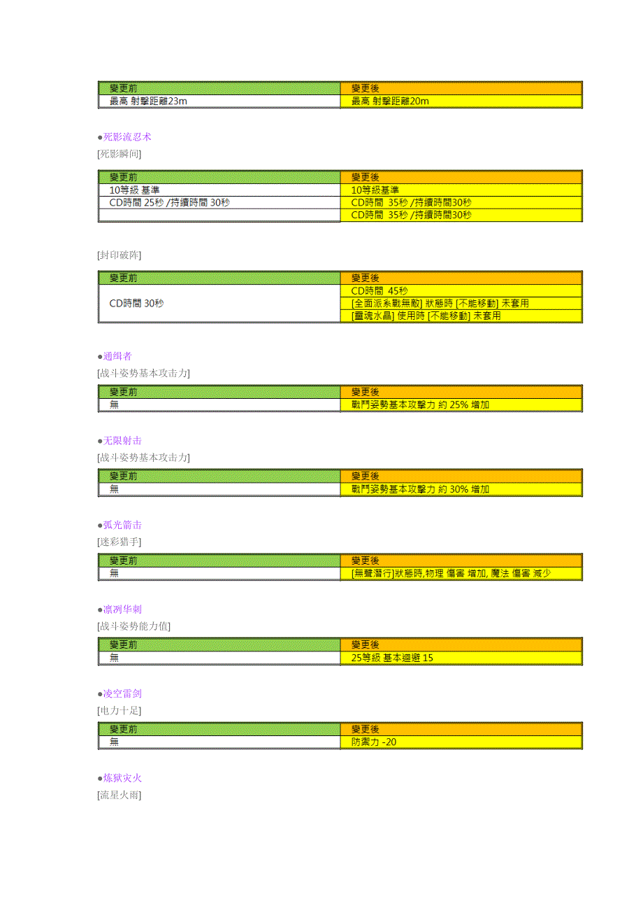 五章更新简介.doc_第3页