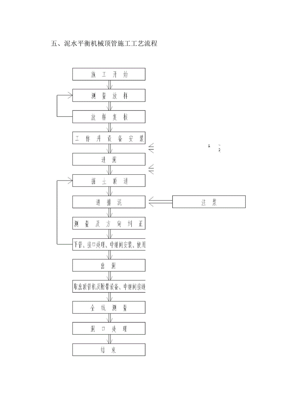 泥水平衡机械顶管操作规程_第3页