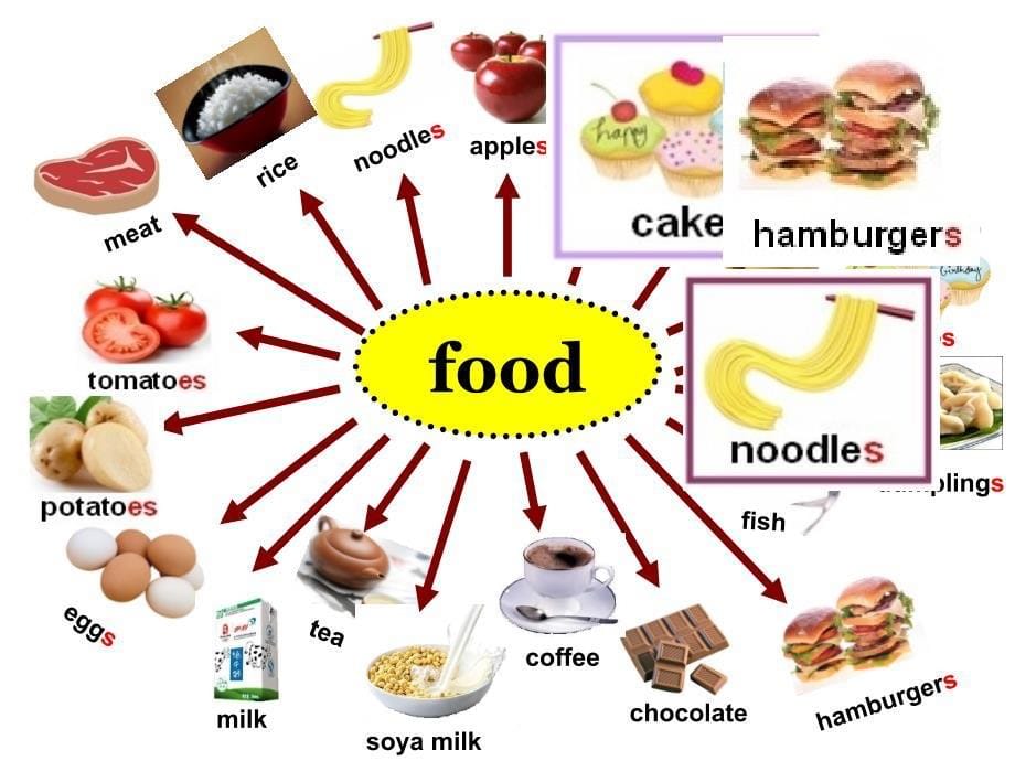 Module4Unit1Doyouwantsomericeppt课件1_第5页