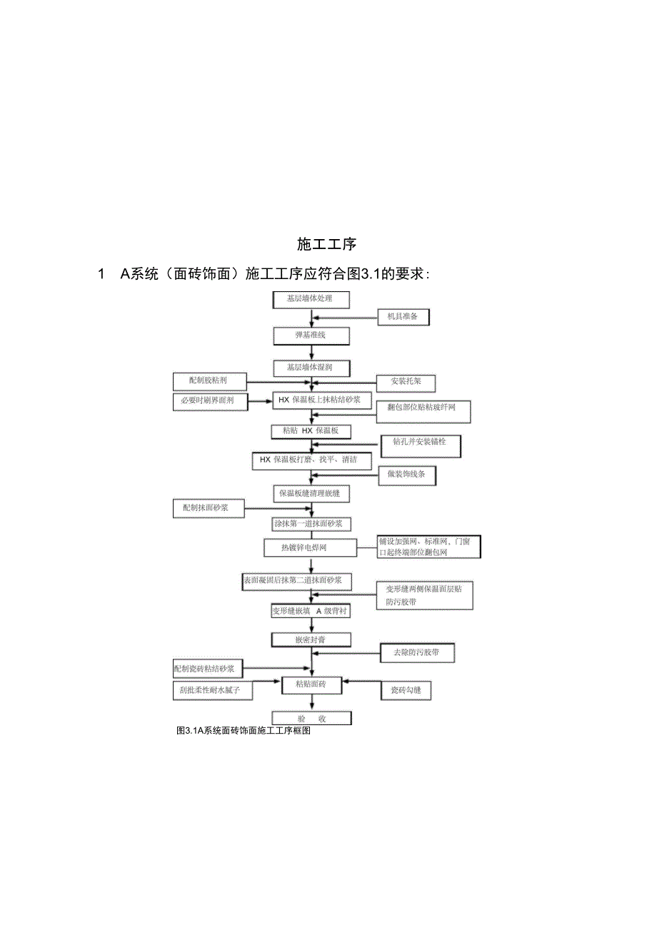 HX隔离式防火保温板施工方案_第3页