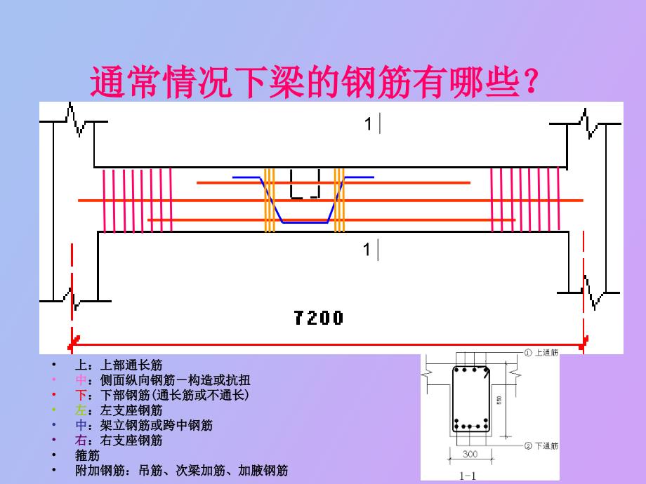 梁钢筋计算公式图解_第3页