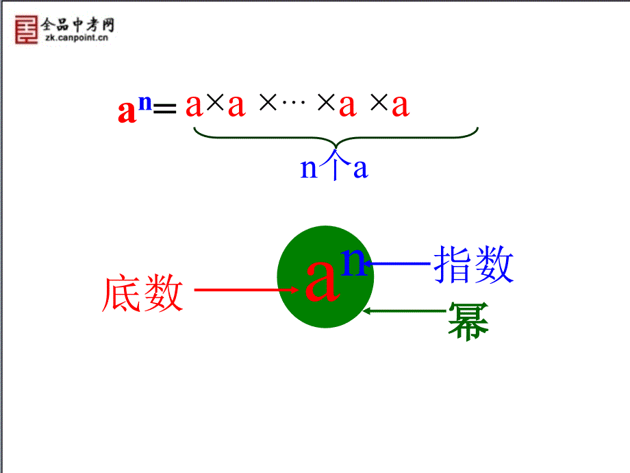 【课件】有理数的乘方_第4页