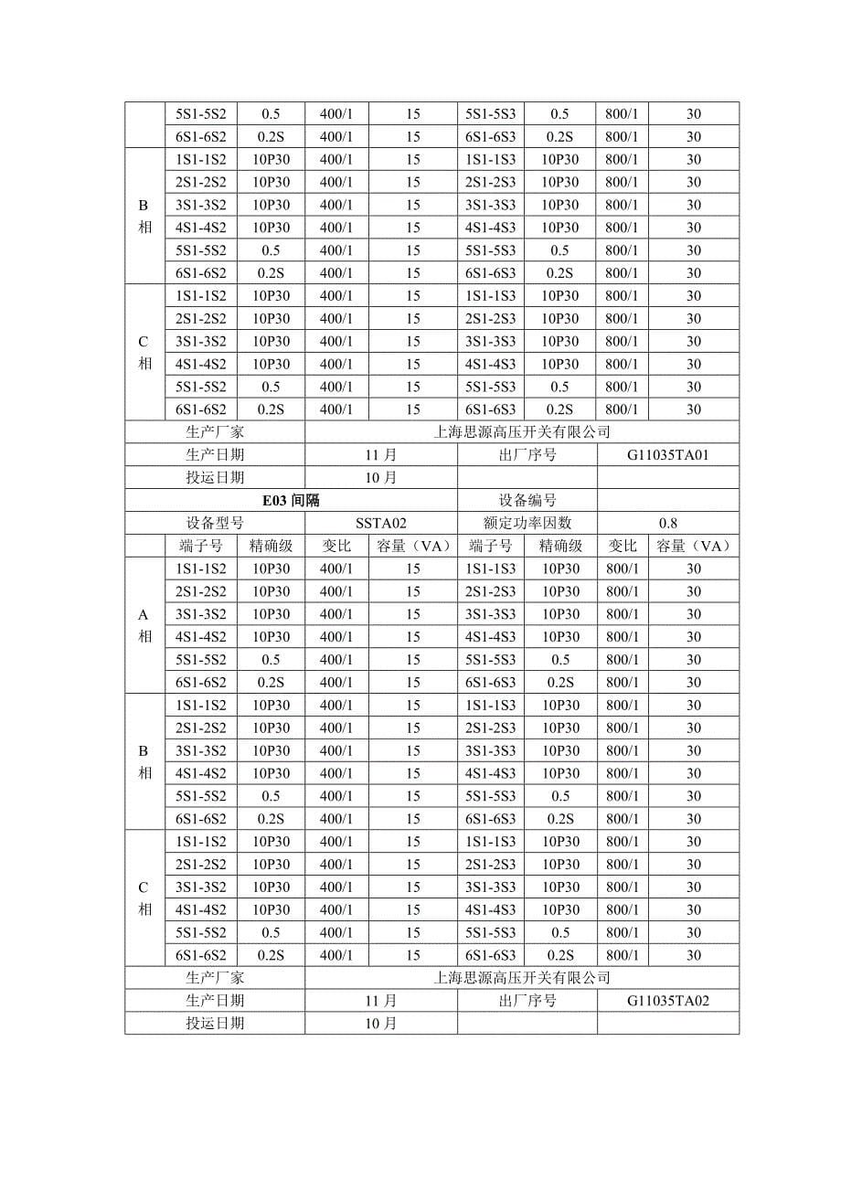 110kVGIS检修专题规程_第5页