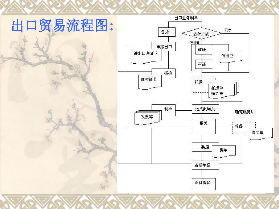 国际贸易实务教学模拟系统操作_第4页