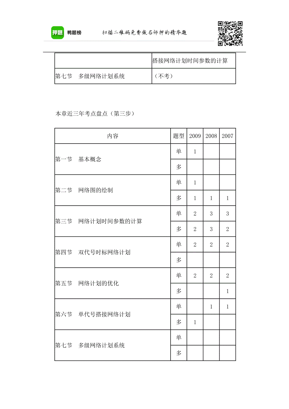 二级建造师施工管理双代号、单代号网络图详解_第3页