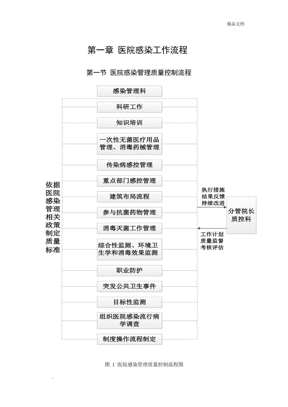 医院感染工作流程_第1页