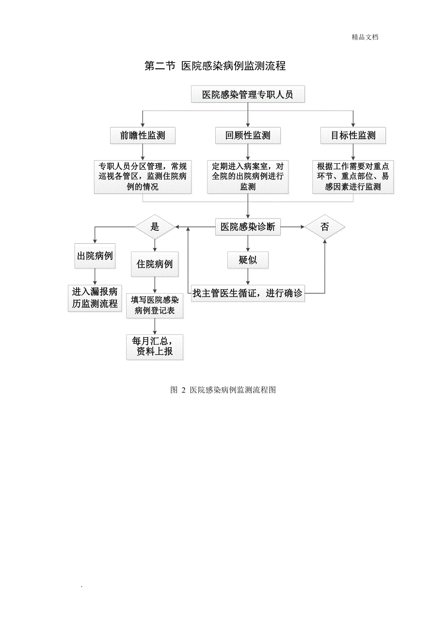 医院感染工作流程_第2页