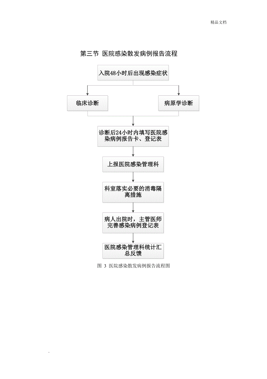 医院感染工作流程_第3页