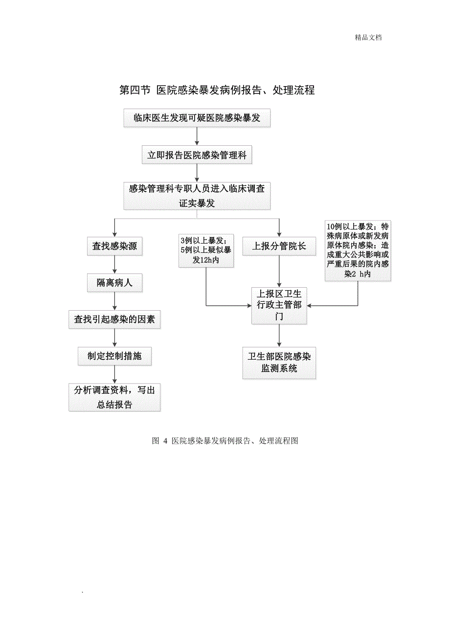 医院感染工作流程_第4页