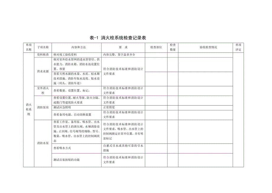 消防验收检查记录表_第2页