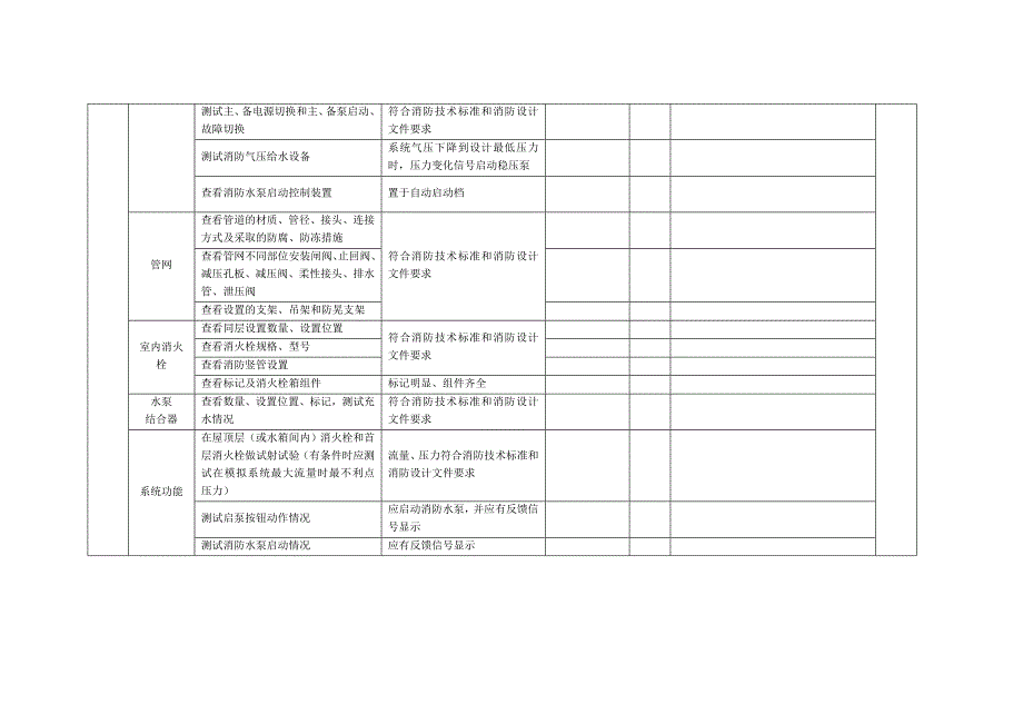 消防验收检查记录表_第3页