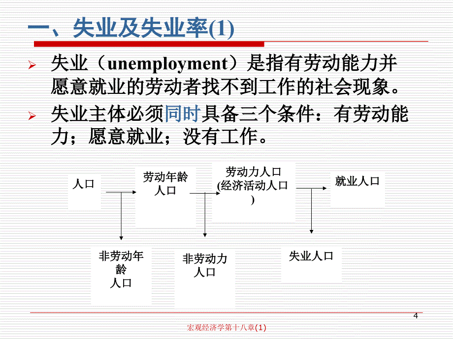 宏观经济学第十八章1课件_第4页