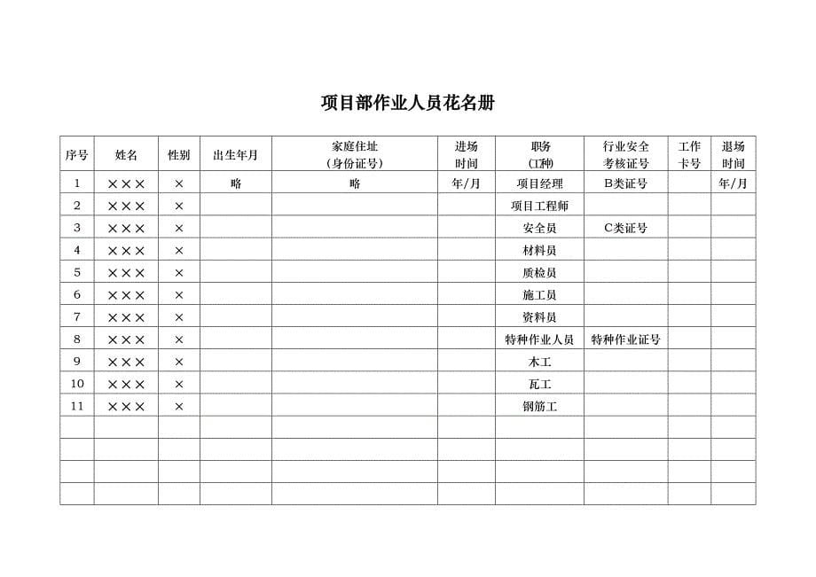 房屋建筑工程安全管理全套资料_各模板汇总表_第5页